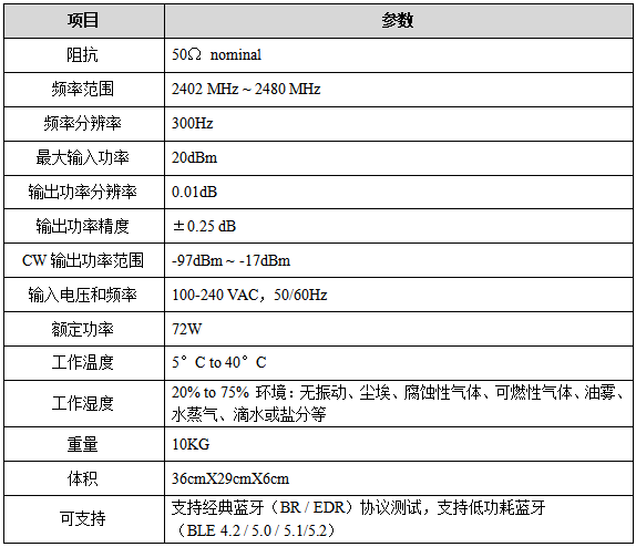 性能指標400.png